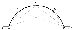 Continuous curve