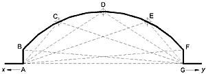 Continuous curve with straight ends