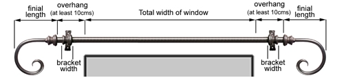 Standard pole measuring diagram